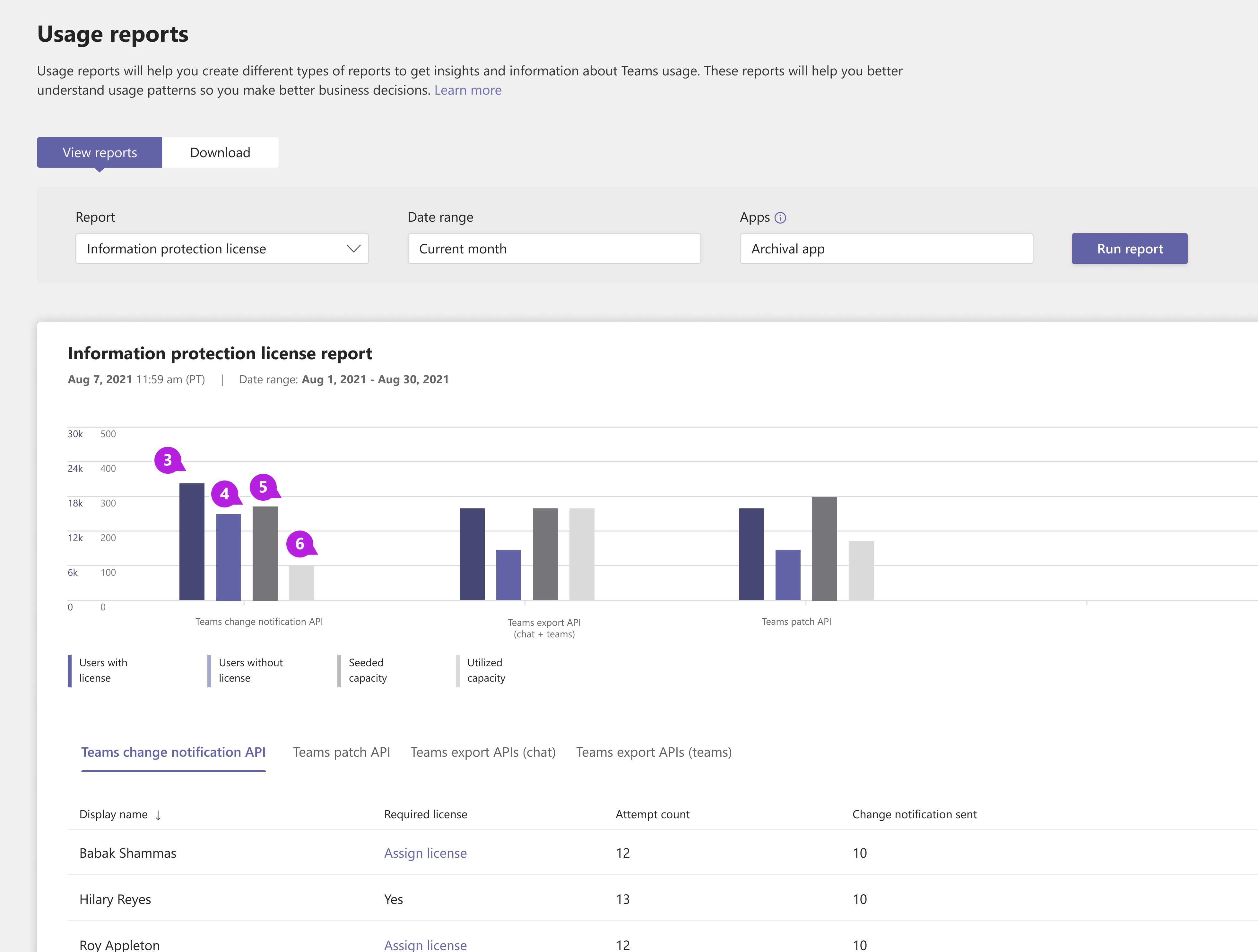 Screenshot of the summary chart of Teams information protection license report in the Teams admin center of change notification with callouts.