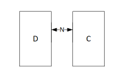 Example of positioned to the right pattern.