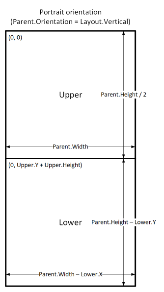 expressions to adapt a portrait orientation.