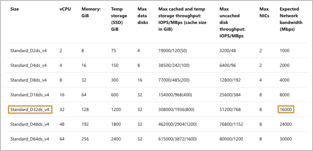 Chart that shows sequential I/O comparison test.