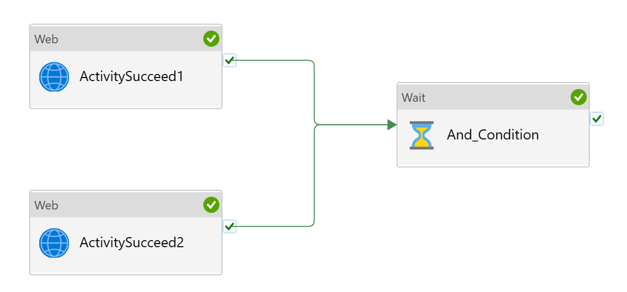 Screenshot showcasing pipeline proceeds only if both web activities succeed.