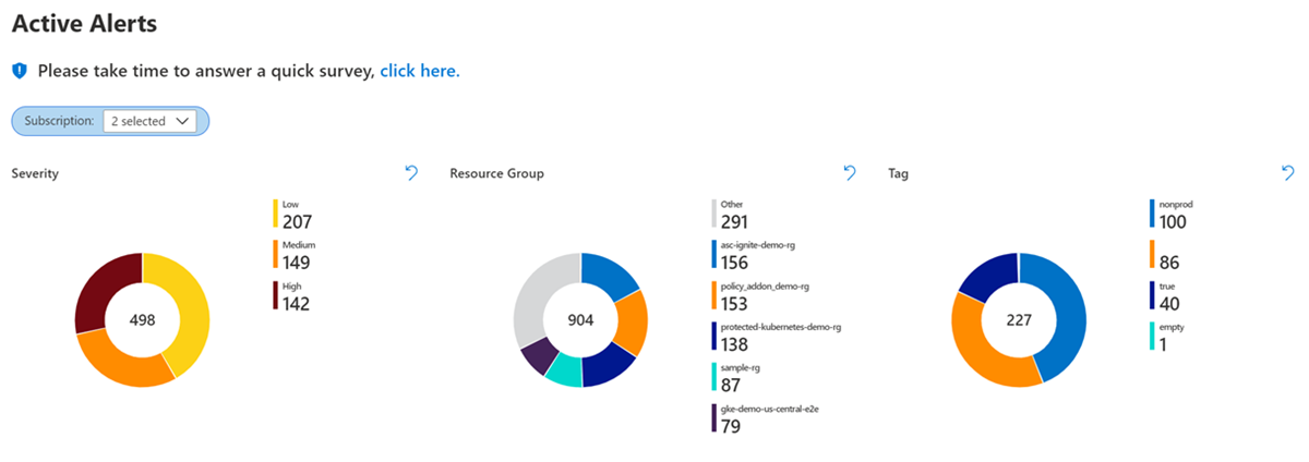 Screenshot that shows a sample view of the alerts viewed by severity, resource group, and tag.