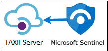 Screenshot that shows a TAXII import path.