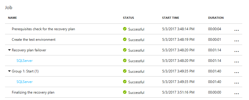 Screenshot of the Test failover Jobs tab.