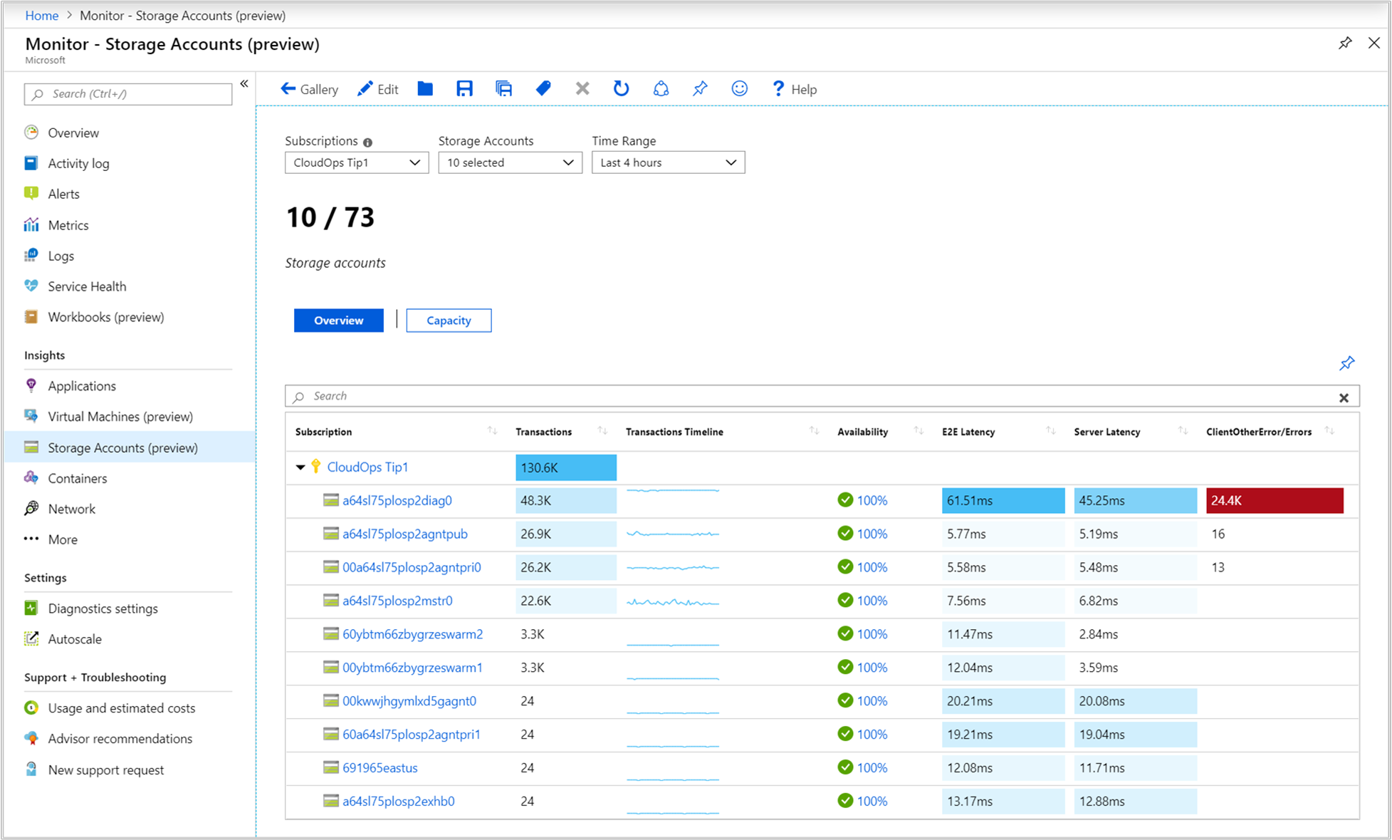 Multiple storage accounts view