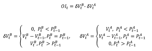 Volume order imbalance definition