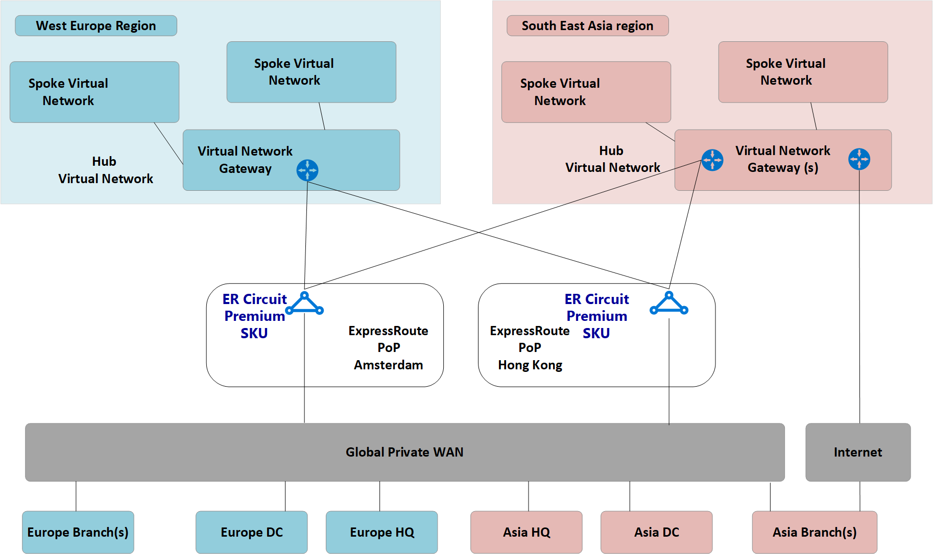 Contoso existing network topology