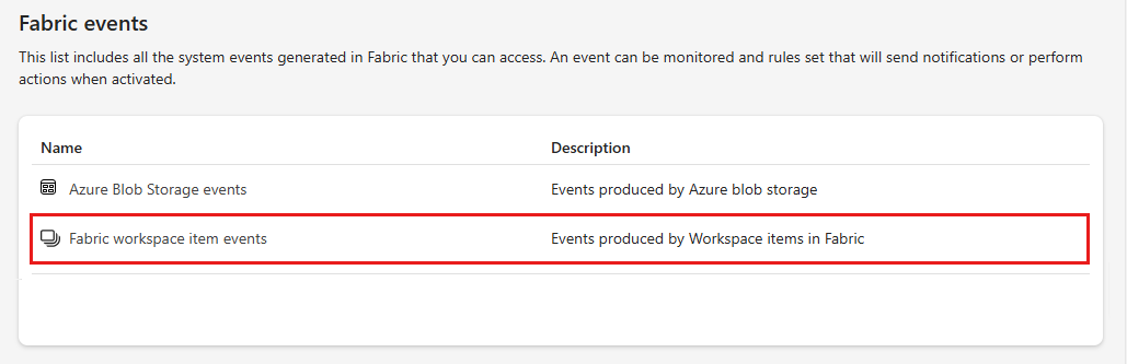 Screenshot that shows the selection of Fabric workspace item events in the Fabric events page.