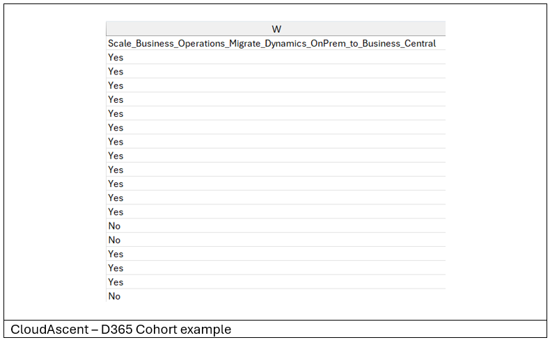 Screenshot of the CloudAscent report, with the column titled Scale_Business_Operations_Migrate_Dynamics_OnPrem_to_Business_Central highlighted.