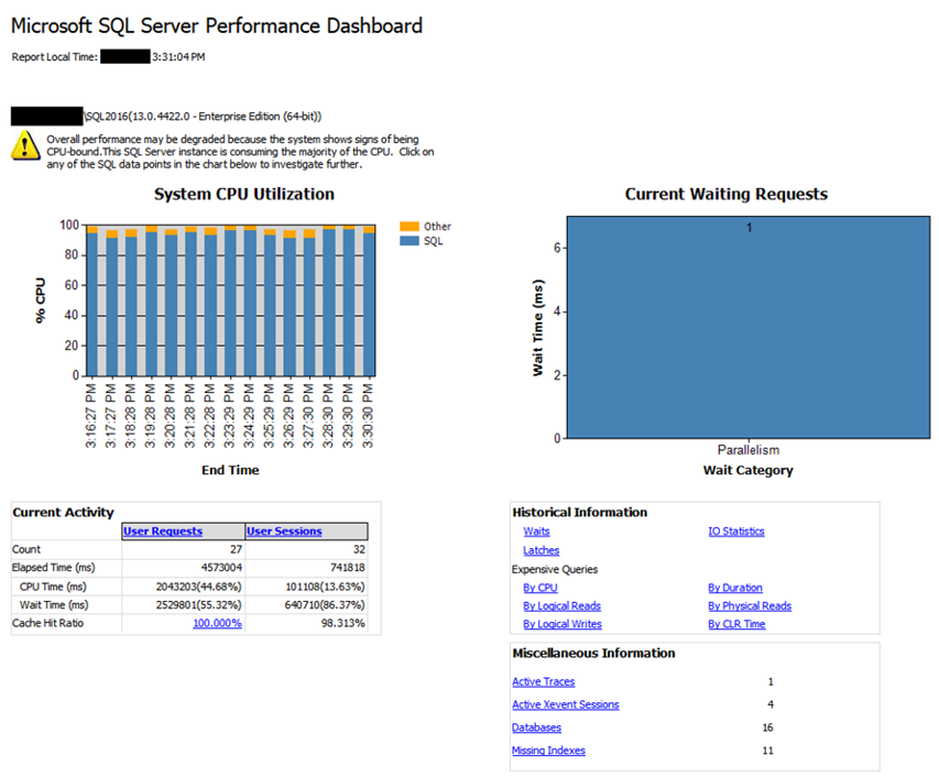 Performance Dashboard main screen