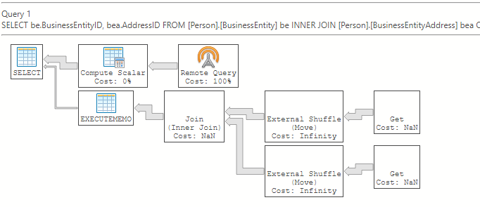 A screenshot of an execution plan without join pushdown from Azure Data Studio.