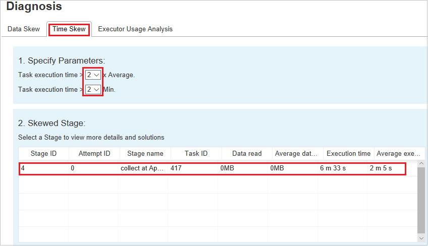 The Time skew tab within the Diagnosis tab.