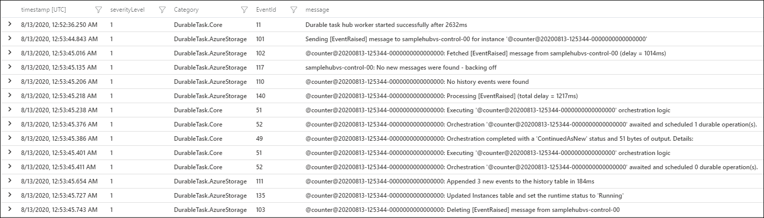 Application Insights DTFx query results