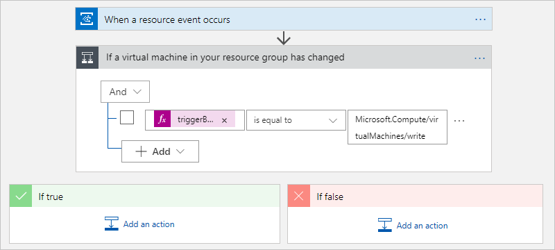 Screenshot that shows the workflow designer with a condition that compares the operation.