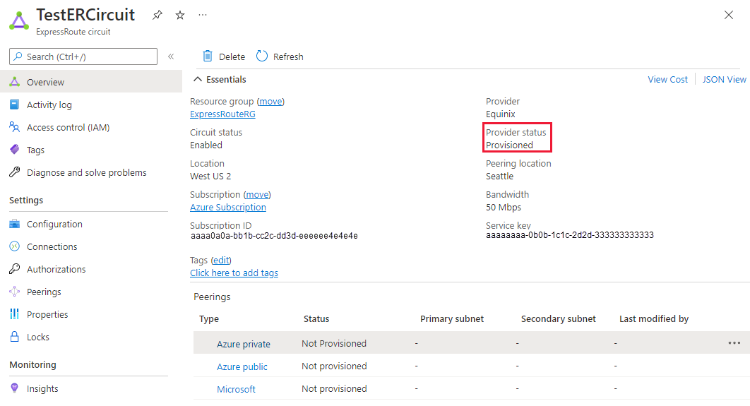 Screenshot that showing the Overview page for the ExpressRoute Demo Circuit with a red box highlighting the Provider status set to Provisioned.