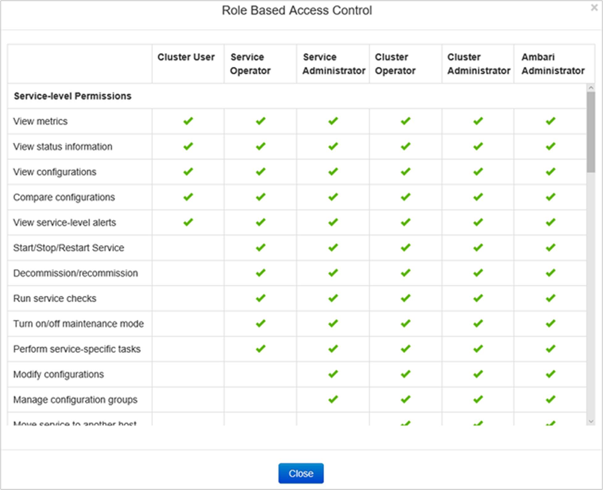 ESP HDInsight roles permissions.