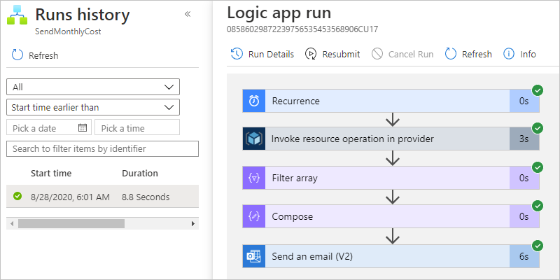 Screenshot that shows each step in the run, status, and run duration.