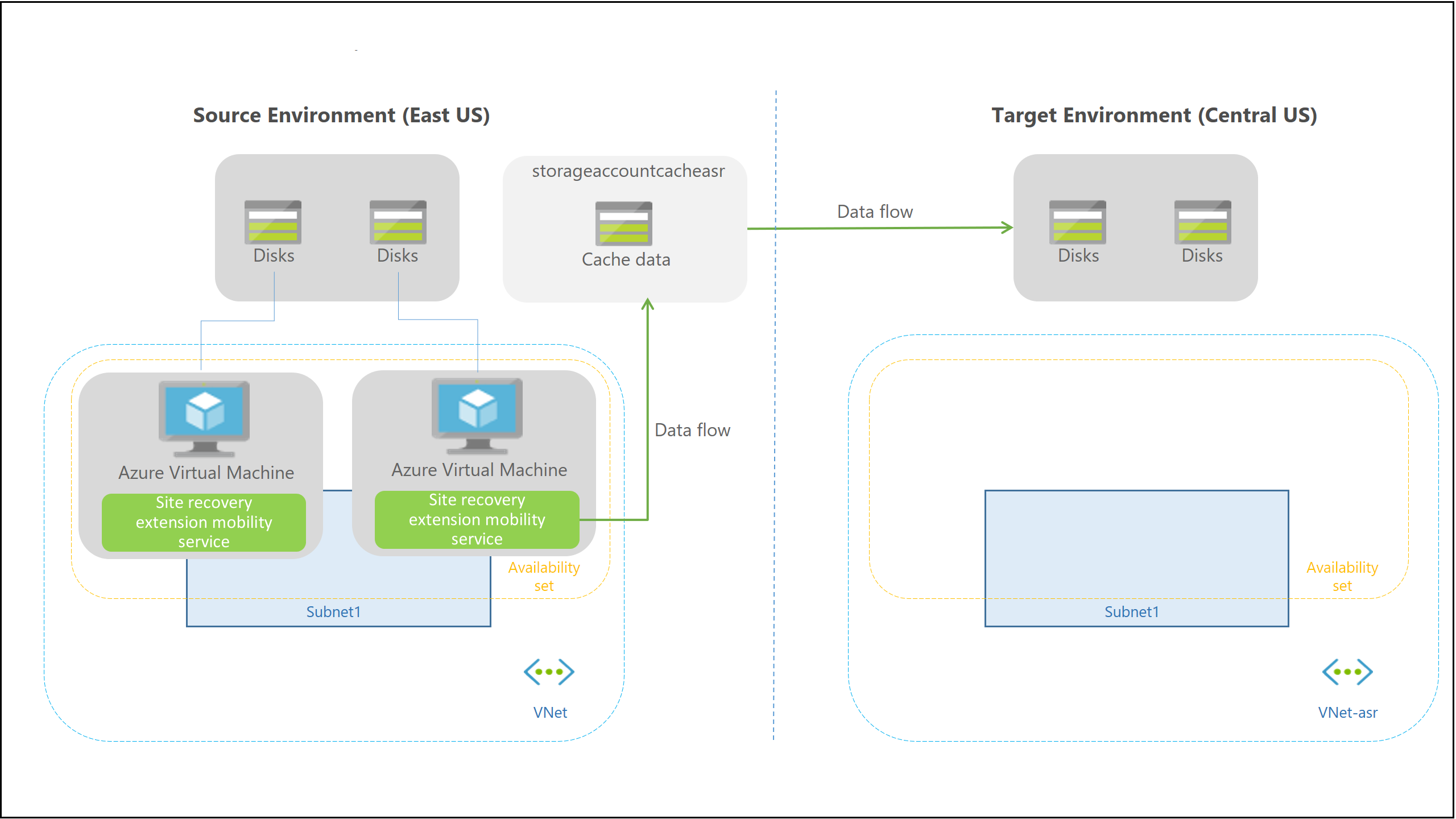 Diagram showing the replication process, step 2.