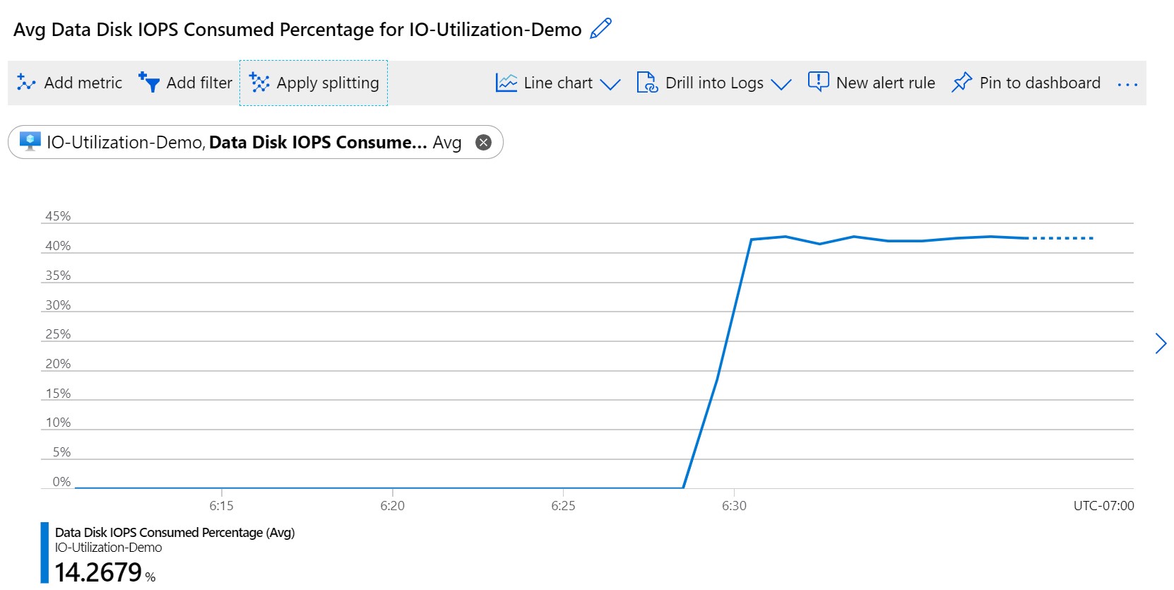 Screenshot showing Data Disk I O P S Consumed Percentage.