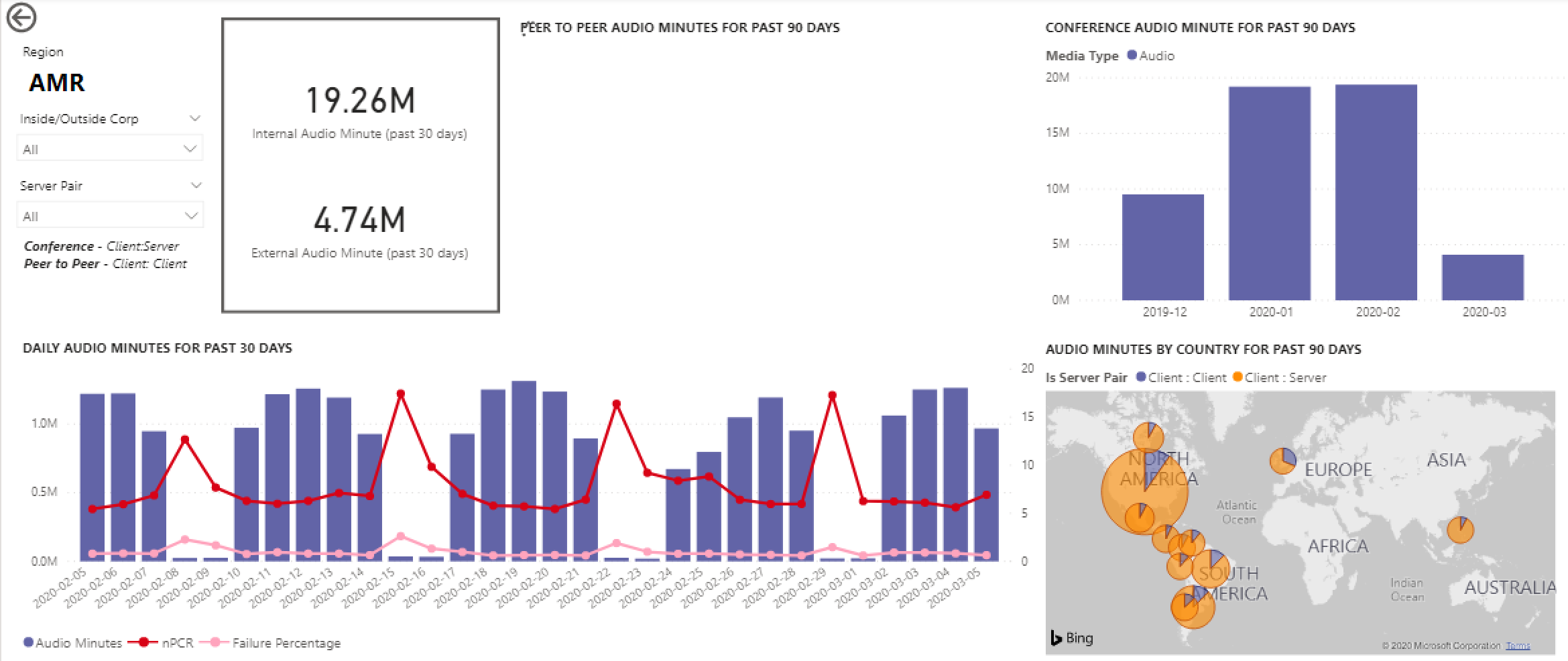 Screenshot showing audio minute usage on a global map overlay in Teams Usage Reports.