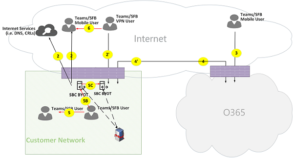 Microsoft Teams Online Call Flows Figure 17.