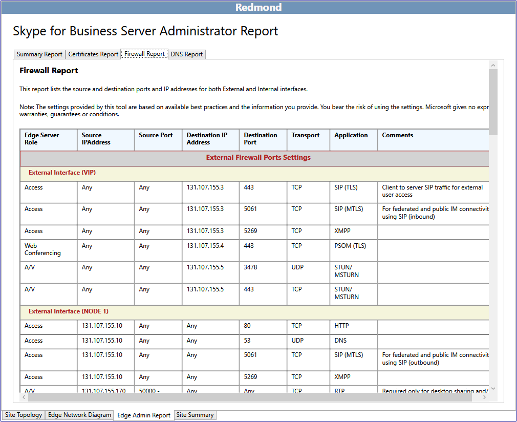 Firewall Admin Report.