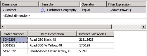 Dimensioning of Internet Sales-Sales Amount