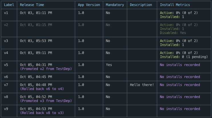 Deployment History