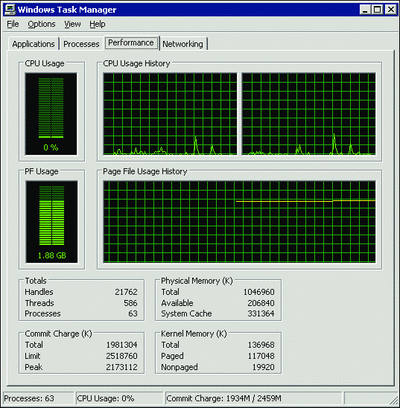 Figure 3 Viewing Commit Charge in Task Manager