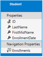Student entity diagram