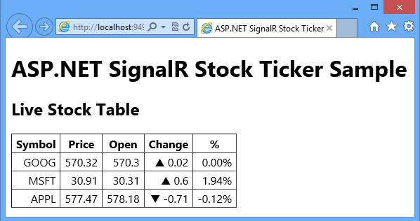 StockTicker initial version