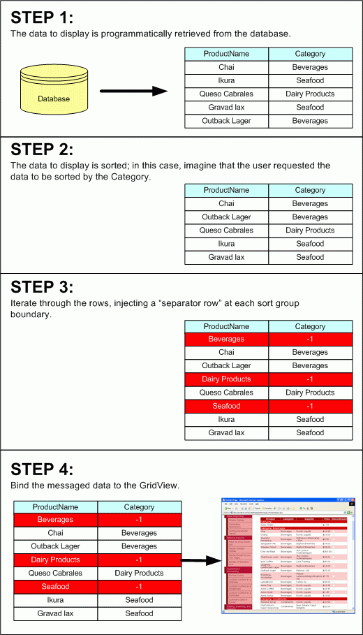 One Technique Involves Adding Separator Rows to the Data Source