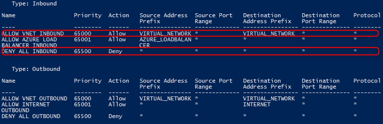 Default Network Security Rules