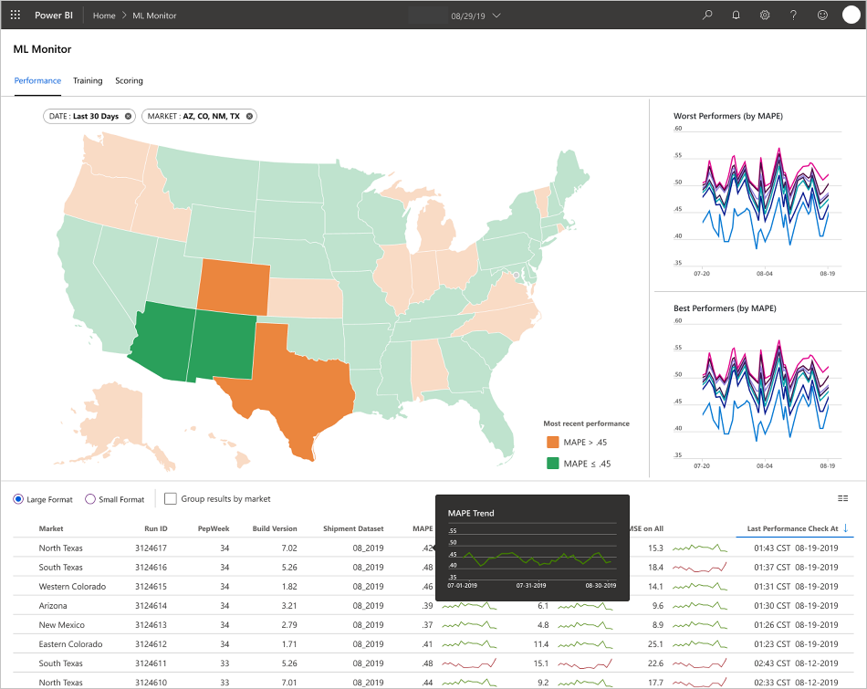 sample screenshot of machine learning monitoring dashboard