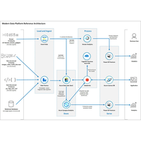 Thumbnail of Azure data platform end-to-end Architectural Diagram.