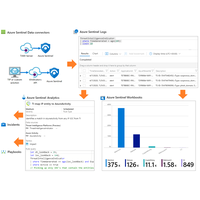 Thumbnail of Threat indicators for cyber threat intelligence in Azure Sentinel Architectural Diagram.