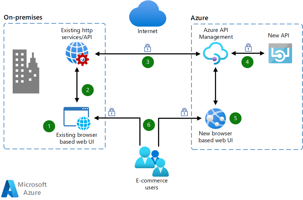 Architecture diagram