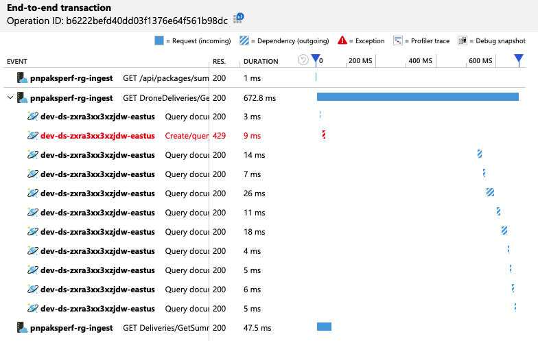 Screenshot of end-to-end transaction view