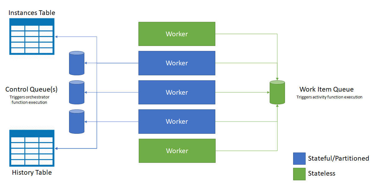 Scale diagram