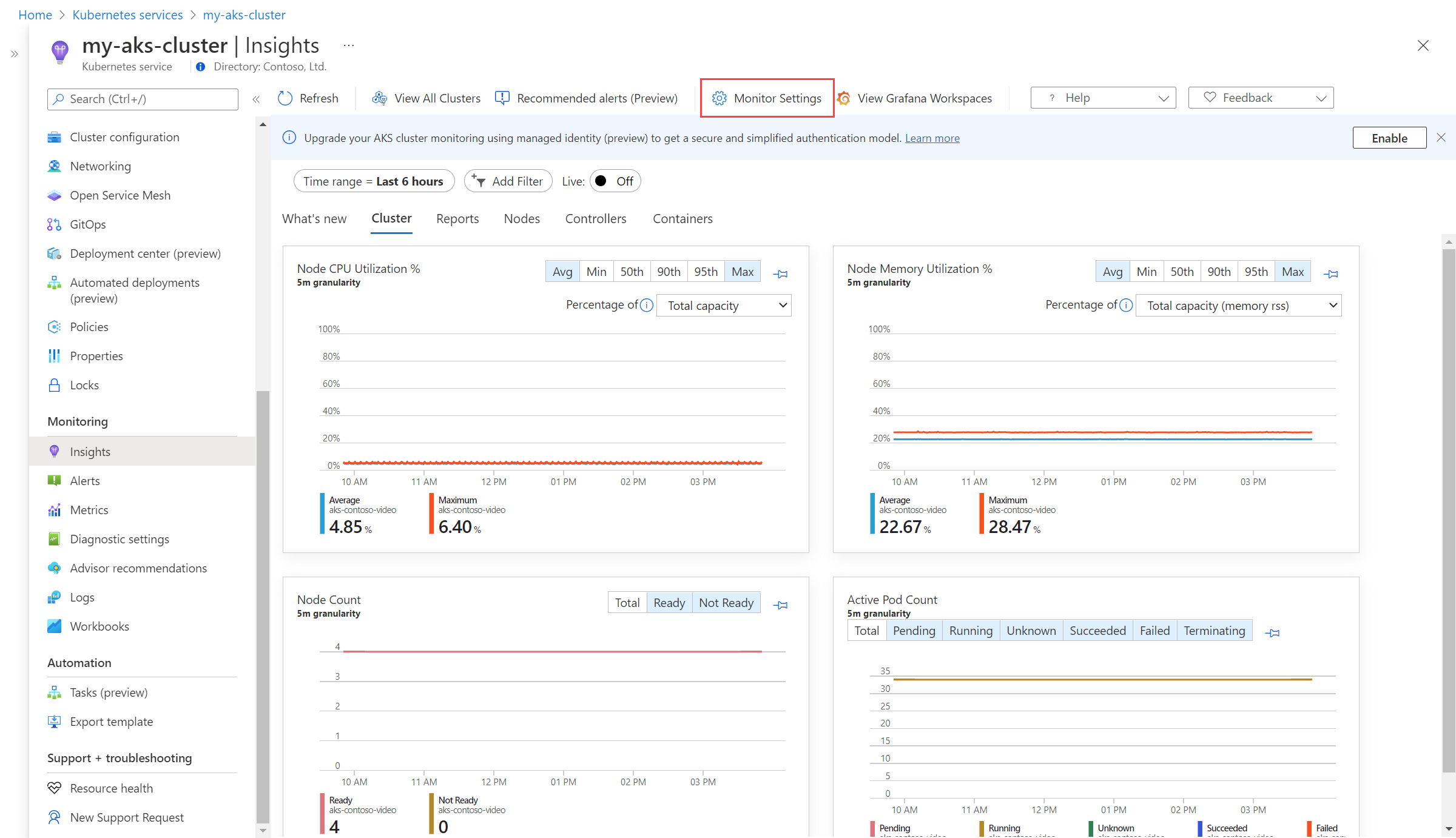 Enable Azure Monitor Managed Service For Prometheus Azure Monitor Microsoft Learn