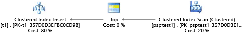 Screenshot of a graphical execution plan, showing query tuning by using a scan plan.