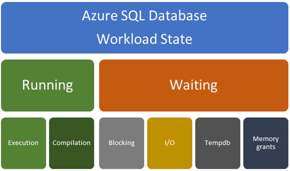 Workload states