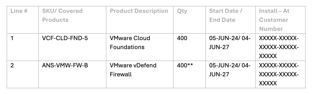 Screenshot of VCF with Vmware vDefend entitlement sample format.