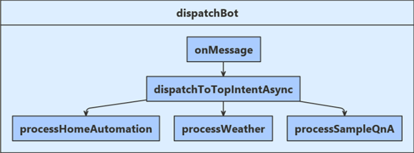 JavaScript class diagram.