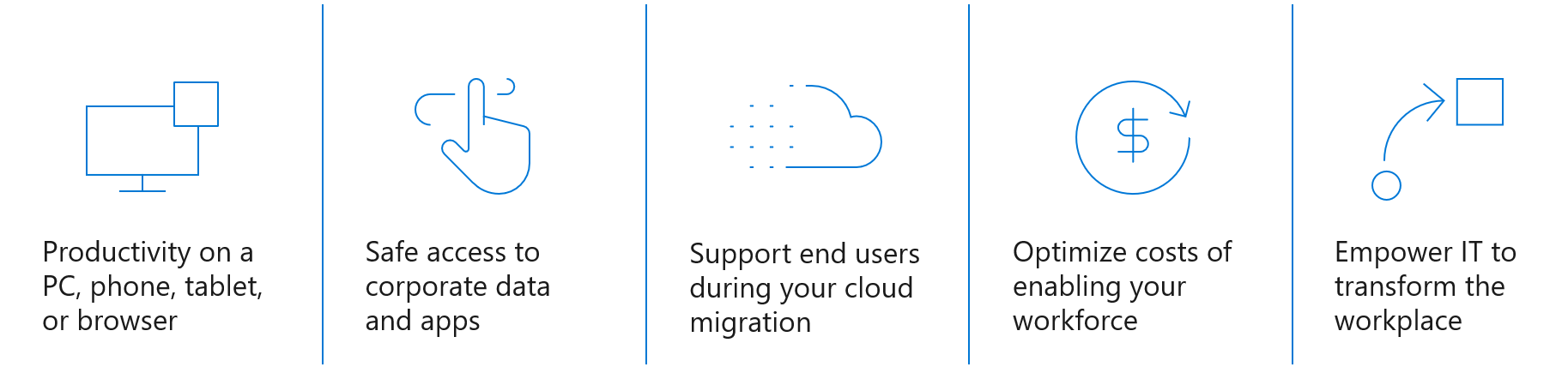 List of motivations for virtual desktop migration.