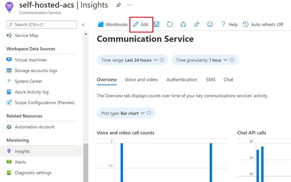 Screenshot of dashboard editing process.