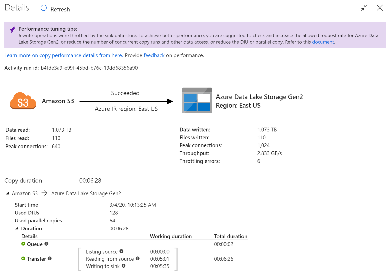 Monitor copy activity run details