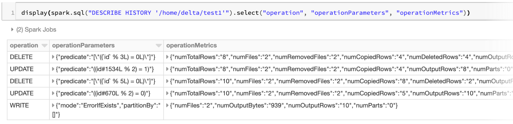 Operation metrics