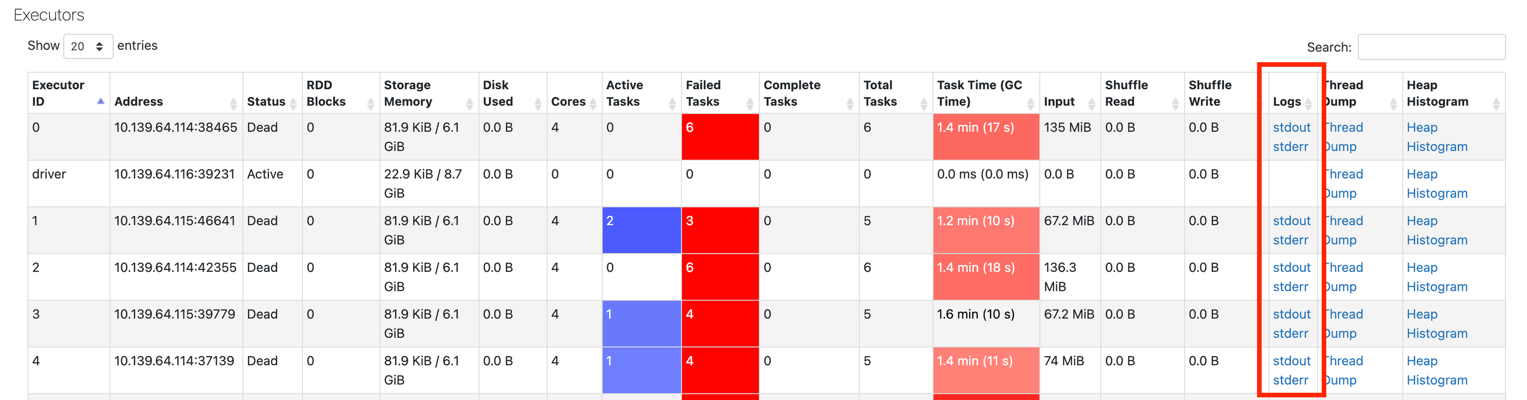 Example of failed executors