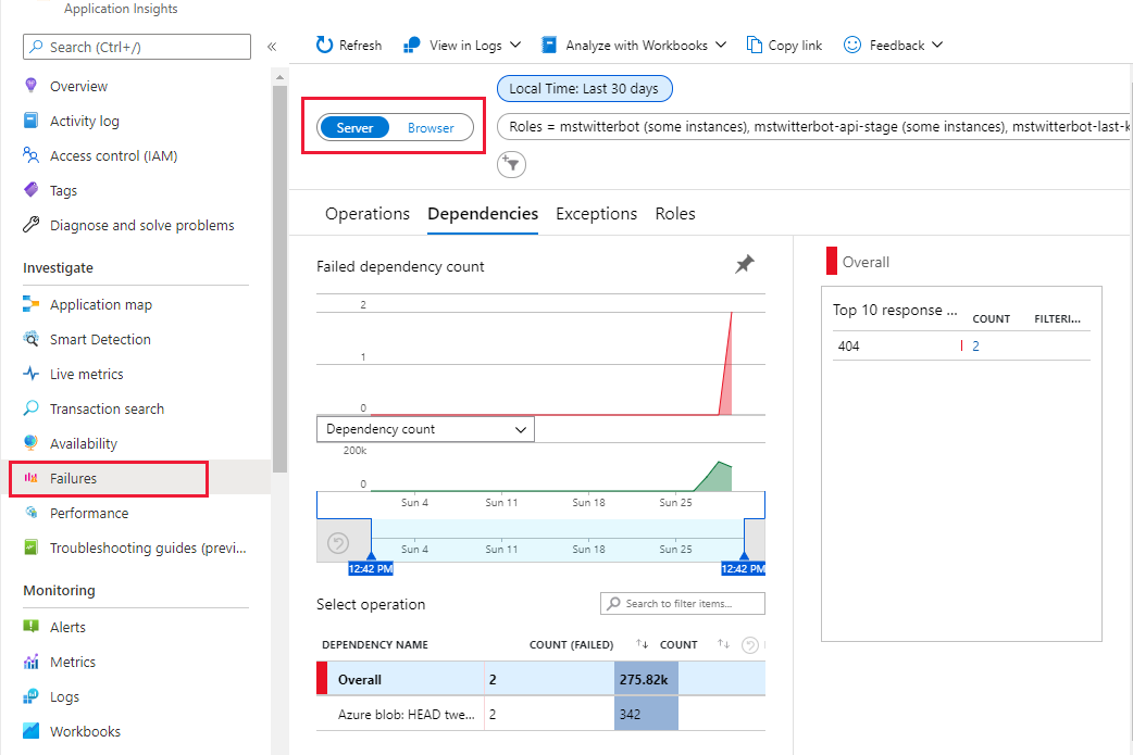 Screenshot of the pane for viewing failures for Application Insights monitored resources.